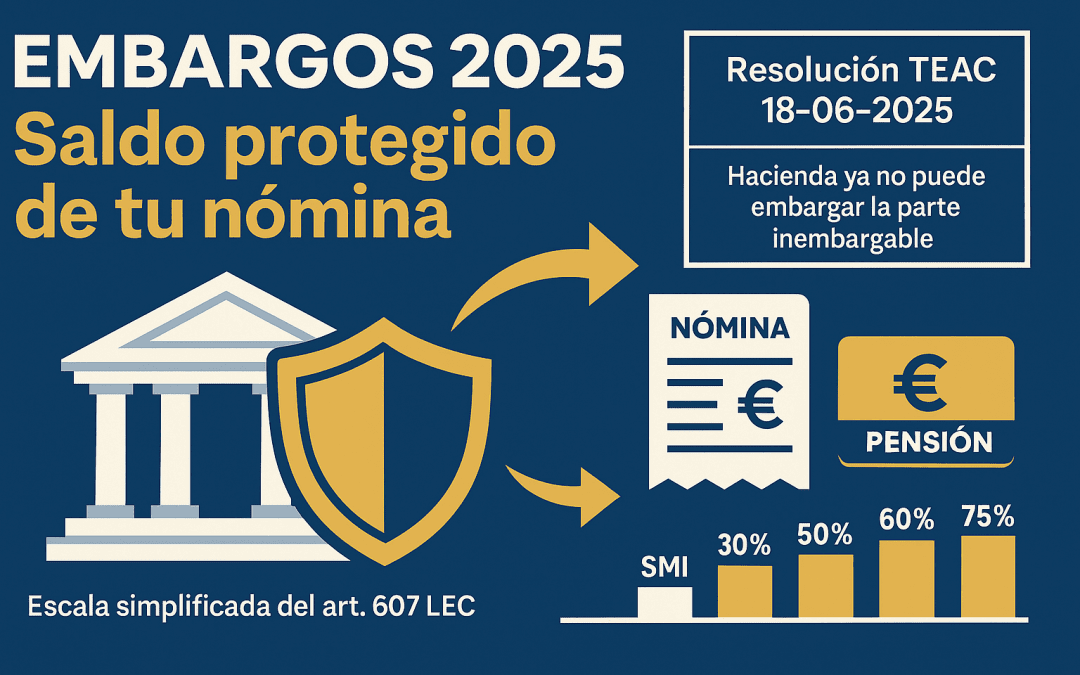 Embargos 2025: Hacienda no puede tocar el saldo protegido de tu nómina