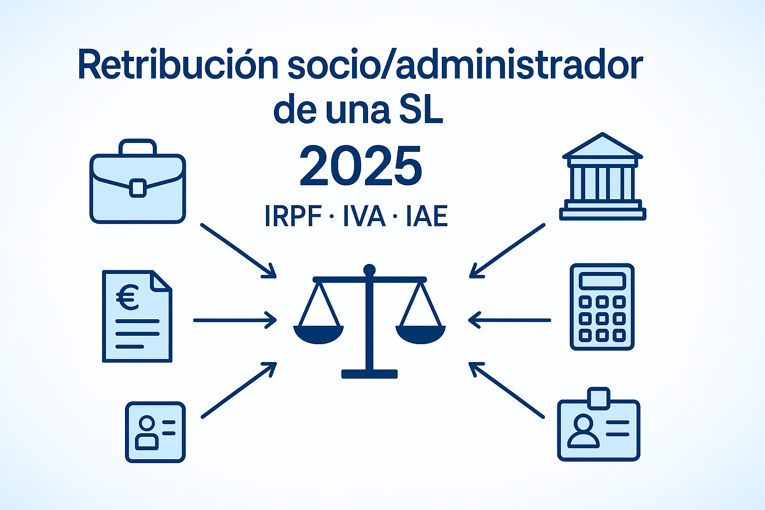 RETRIBUCION ADMINISTRADOR SL